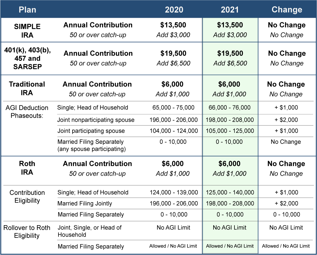 Is Your Pension Plan Fully Funded Plan Your 2021 Retirement Contributions